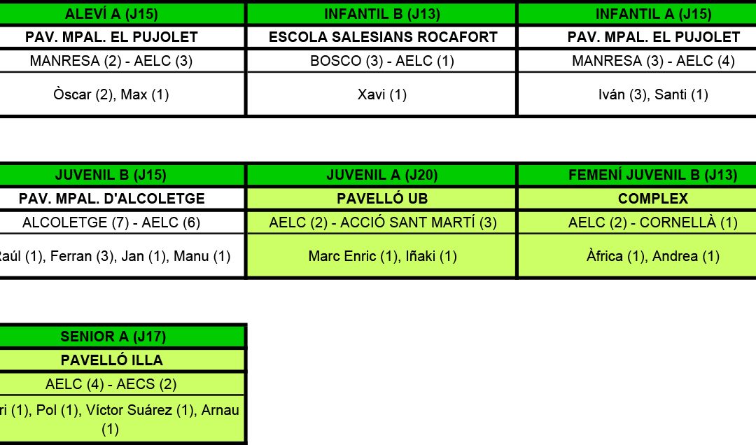 RESULTATS DEL CAP DE SETMANA (05-02-17)