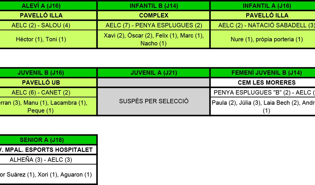 RESULTATS DEL CAP DE SETMANA (12-02-17)