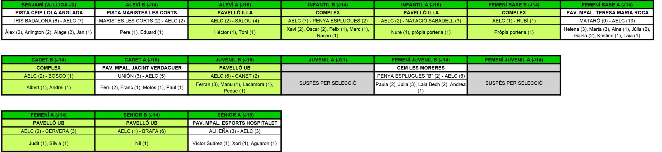 Plantilla Resultats.xls