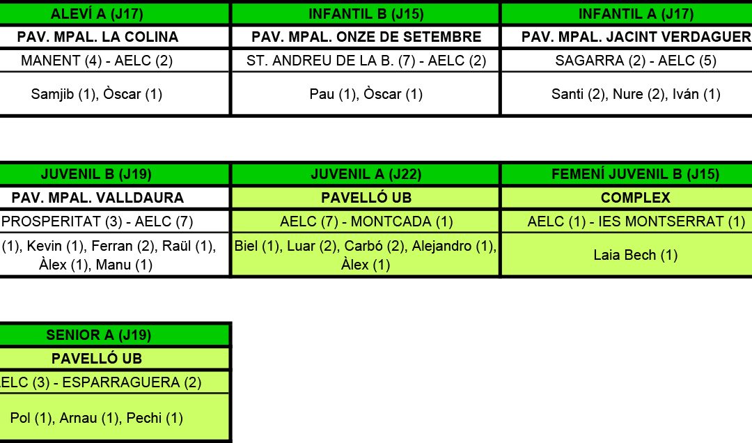 RESULTATS DEL CAP DE SETMANA (19-02-17)