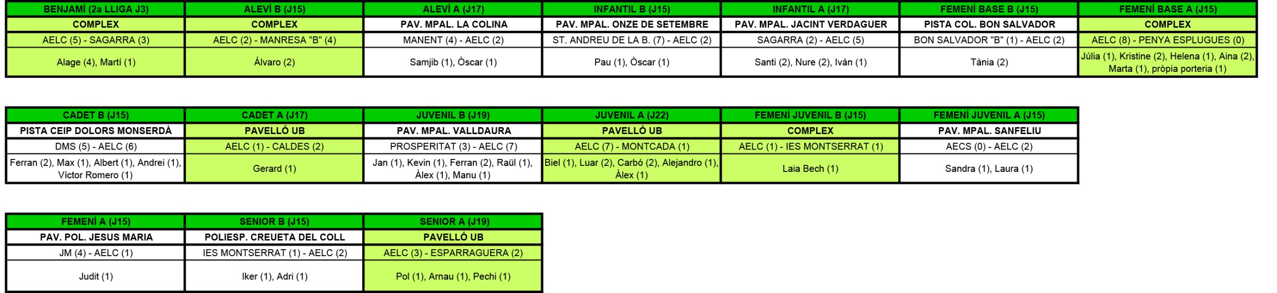 Plantilla Resultats.xls
