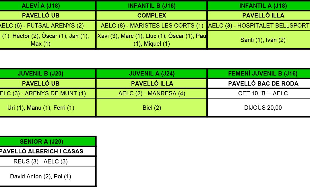 RESULTATS DEL CAP DE SETMANA (05-03-17)