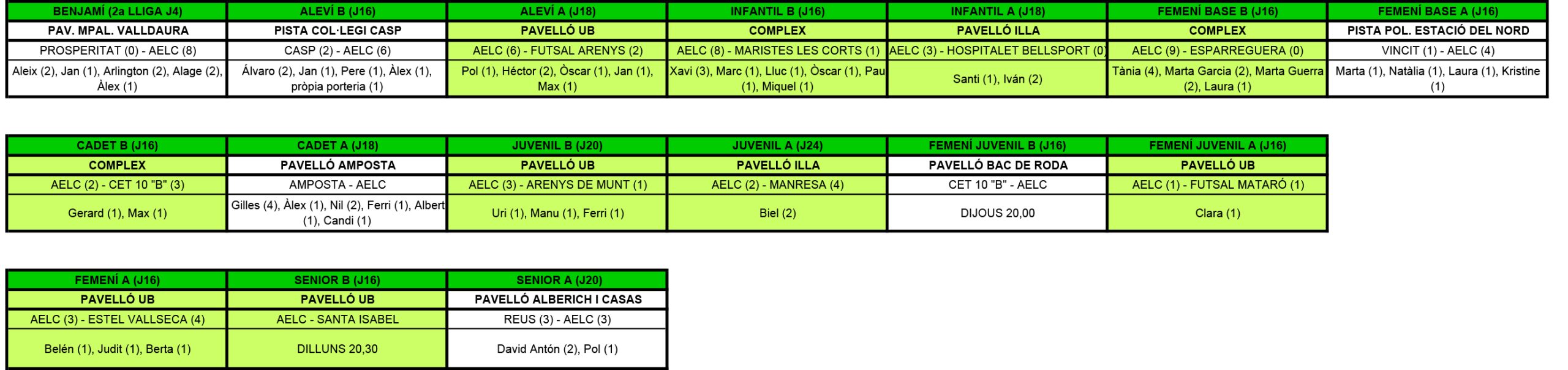 Plantilla Resultats.xls