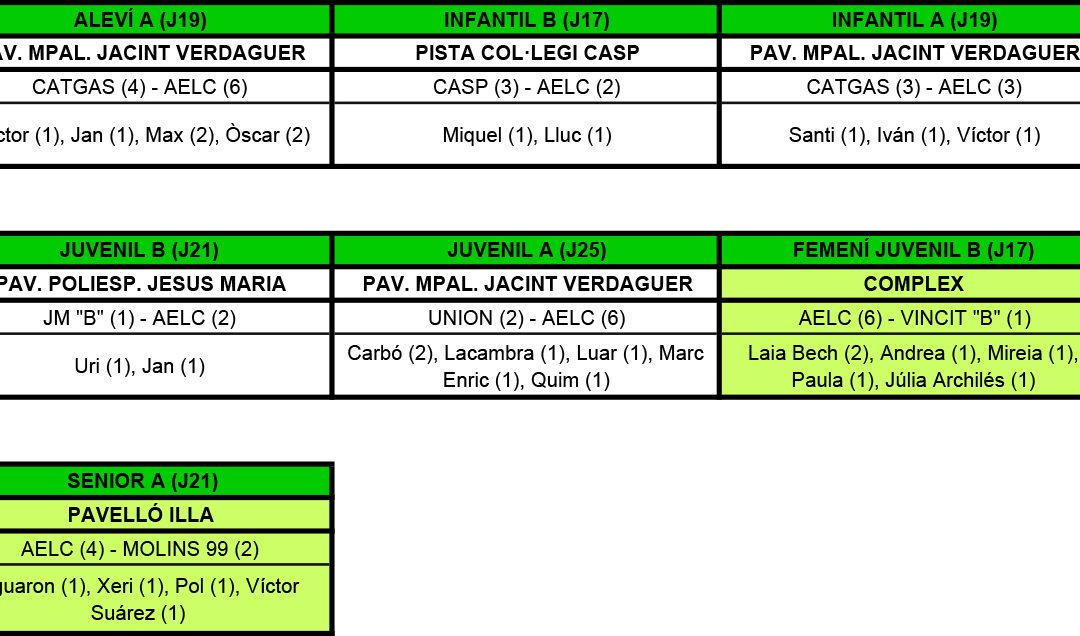 RESULTATS DEL CAP DE SETMANA (19-03-17)
