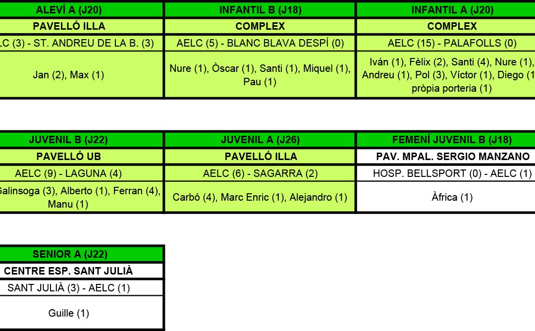 RESULTATS DEL CAP DE SETMANA (26-03-17)