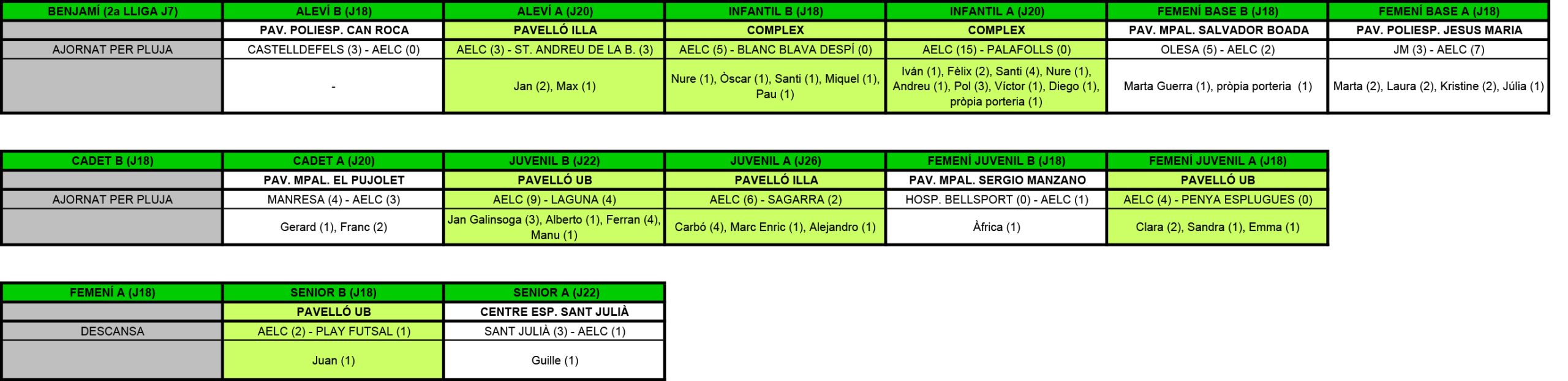 Plantilla Resultats.xls