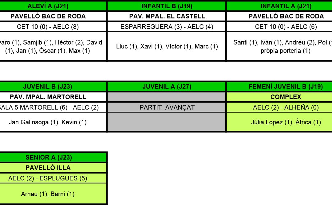 RESULTATS DEL CAP DE SETMANA (02-04-17)