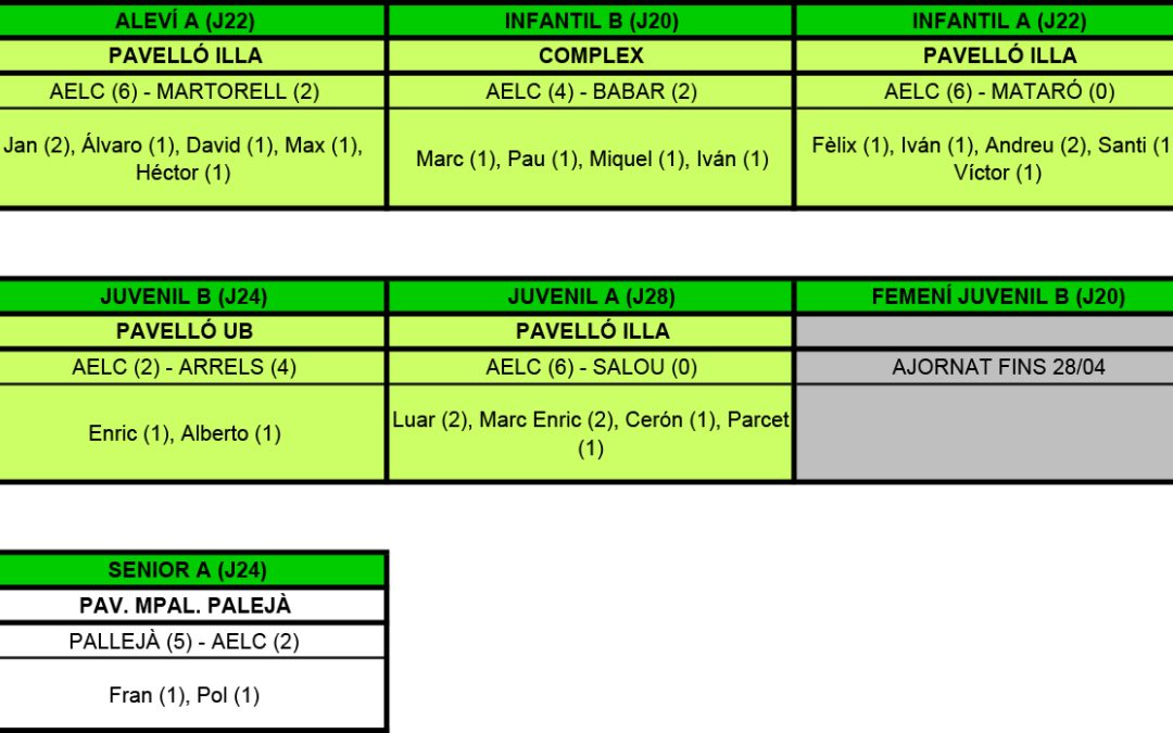 RESULTATS DEL CAP DE SETMANA (09-04-17)