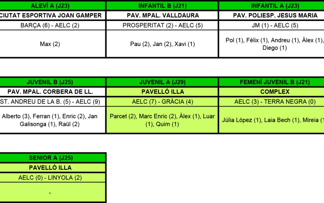 RESULTATS DEL CAP DE SETMANA (23-04-17)