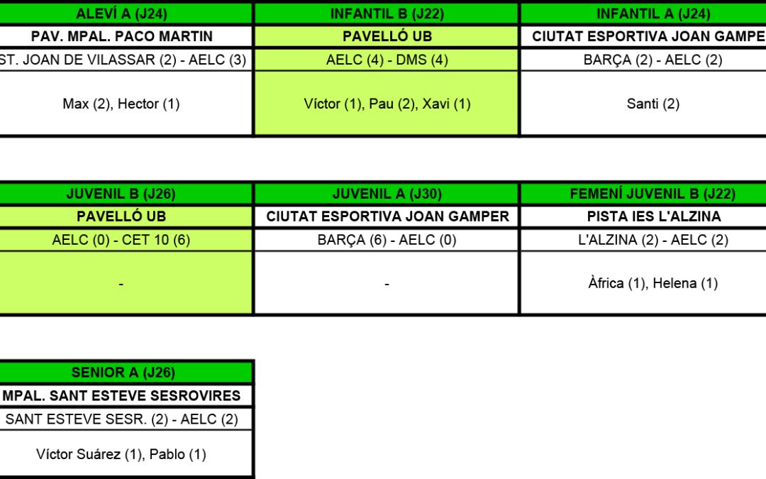 RESULTATS DEL CAP DE SETMANA (30-04-17)