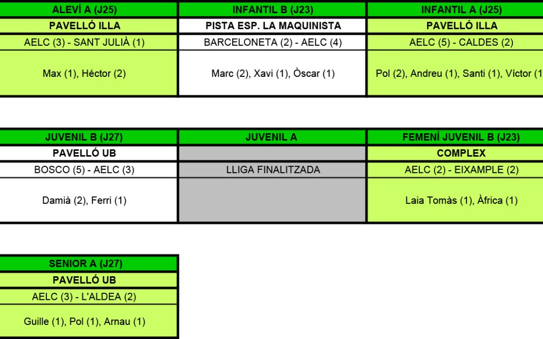 RESULTATS DEL CAP DE SETMANA (07-05-17)