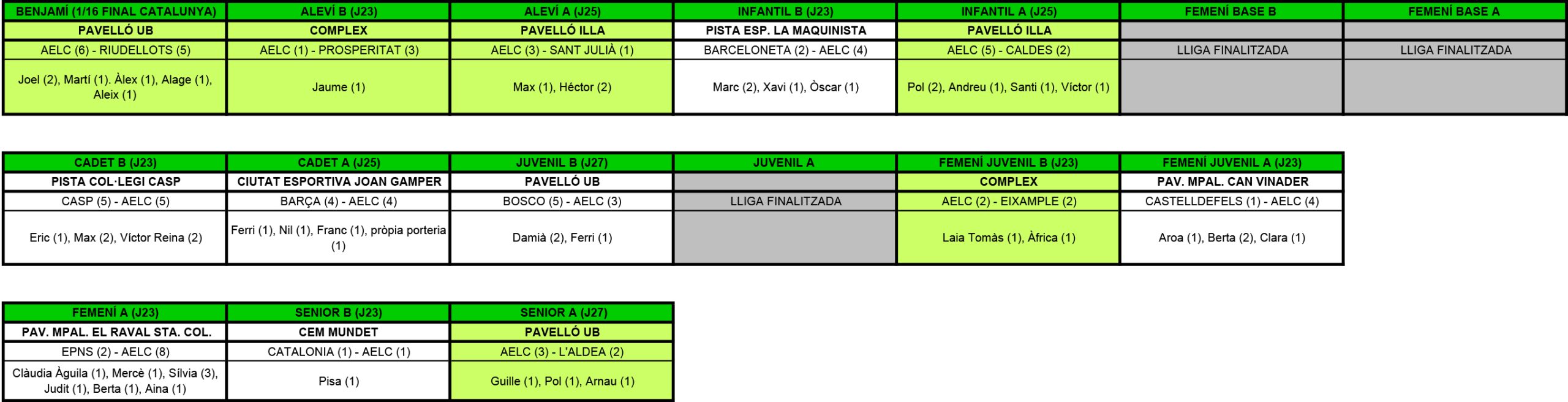 Plantilla Resultats.xls