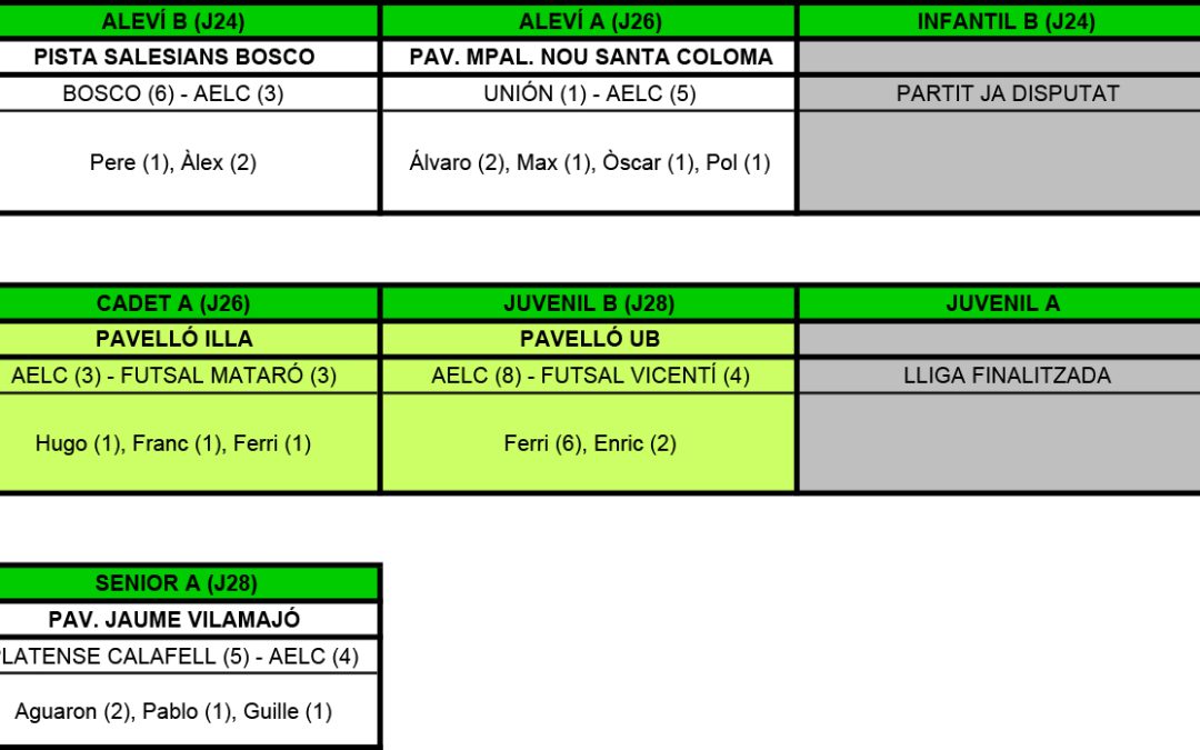 RESULTATS DEL CAP DE SETMANA (14-05-17)