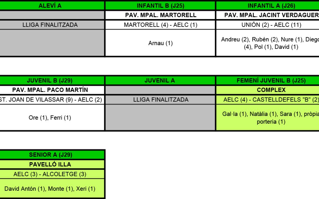 RESULTATS DEL CAP DE SETMANA (21-05-17)