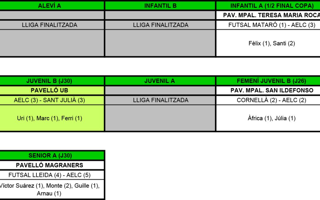 RESULTATS DEL CAP DE SETMANA (28-05-17)