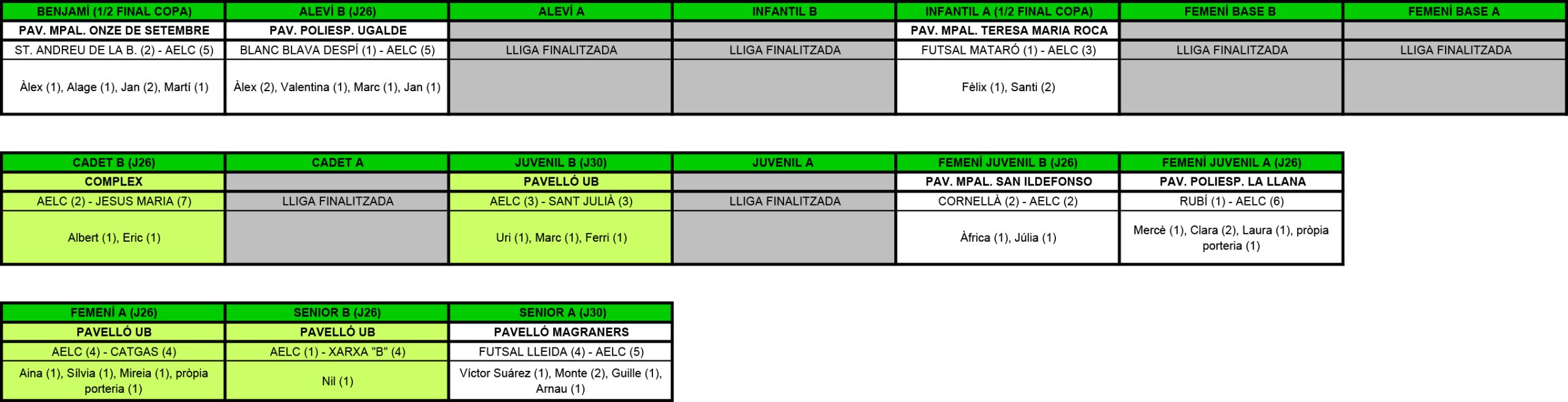 Plantilla Resultats.xls