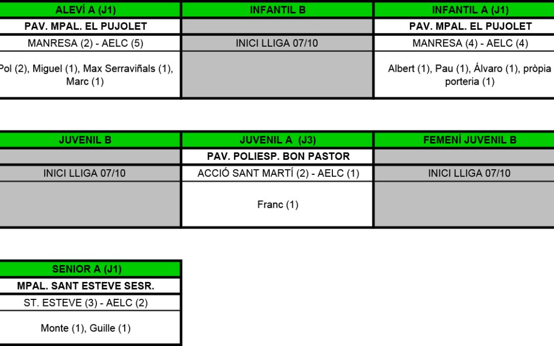 RESULTATS DEL CAP DE SETMANA (24-09-17)