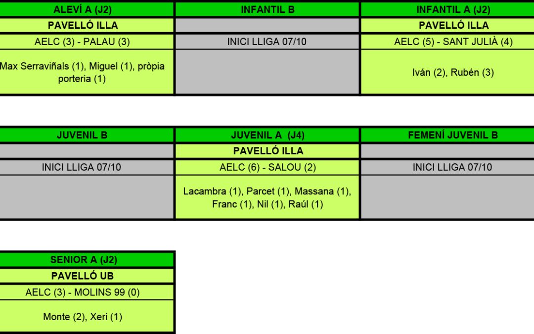 RESULTATS DEL CAP DE SETMANA (01-10-17)