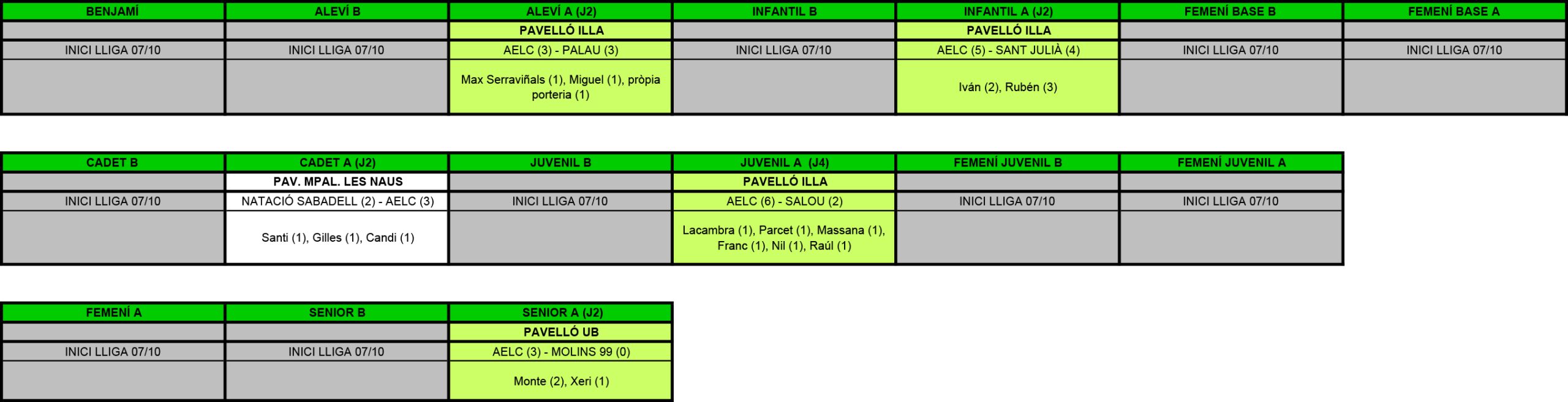 Plantilla Resultats.xls