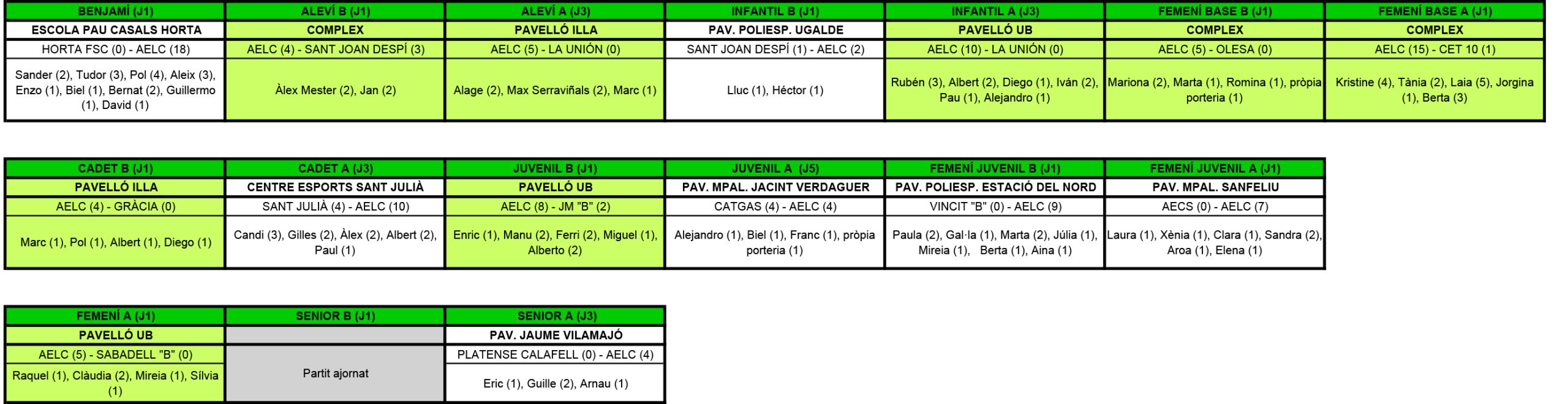 Plantilla Resultats.xls