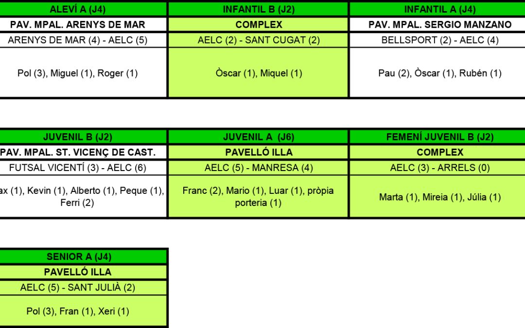 RESULTATS DEL CAP DE SETMANA (15-10-17)