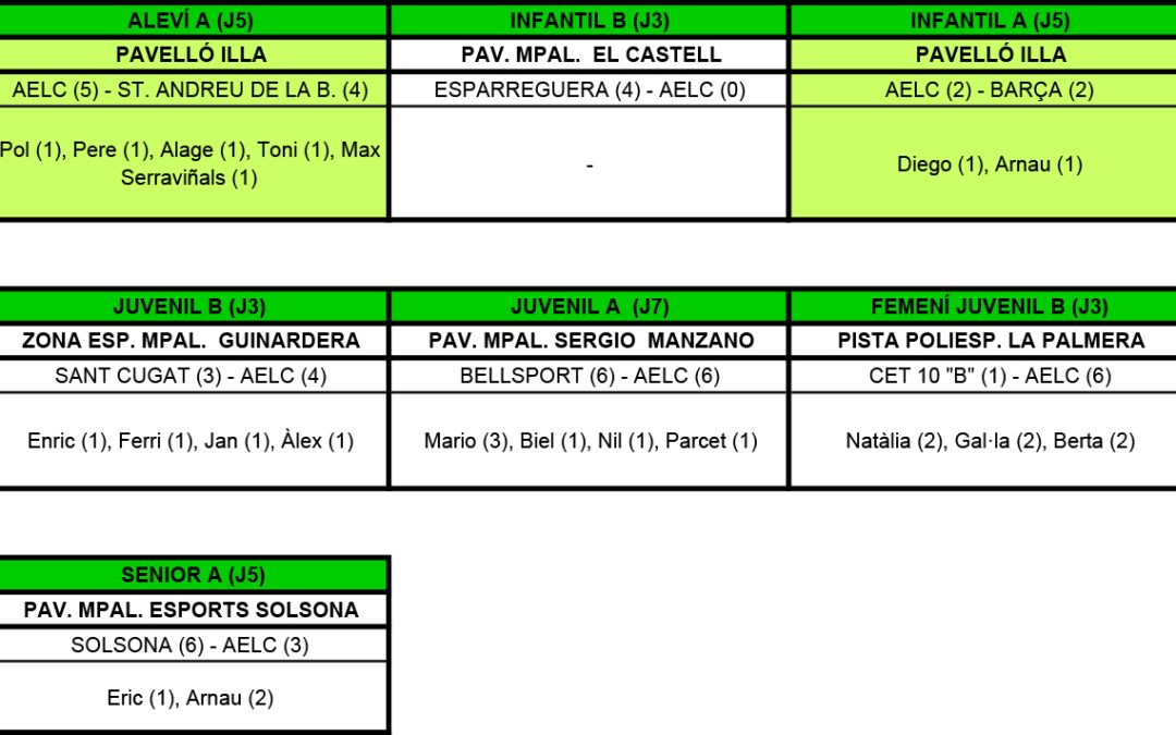 RESULTATS DEL CAP DE SETMANA (22-10-17)