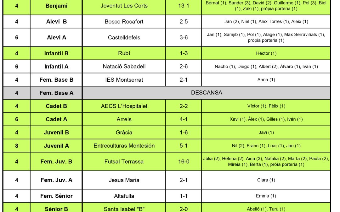 RESULTATS DEL CAP DE SETMANA (29-10-17)