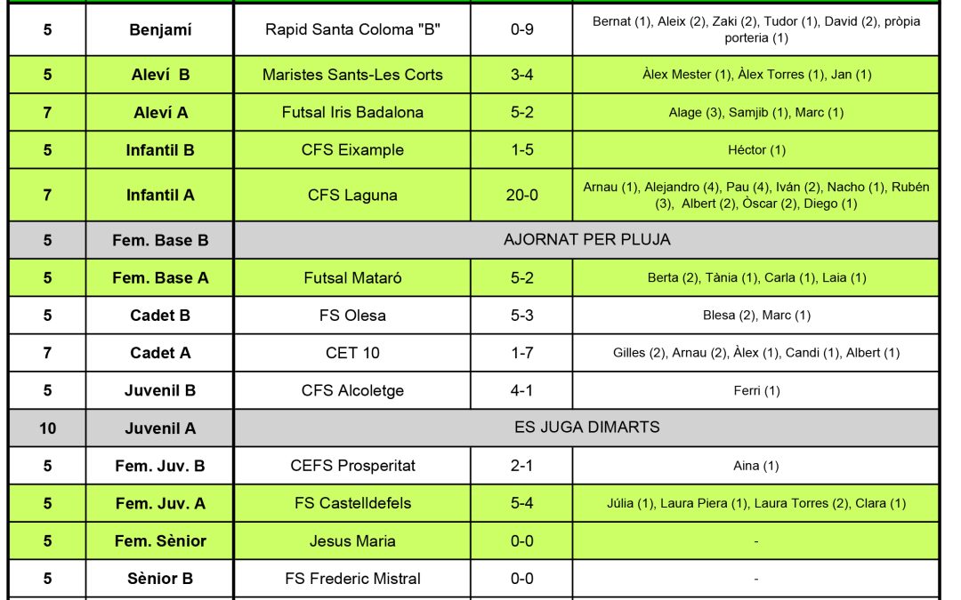 RESULTATS DEL CAP DE SETMANA (05-11-17)