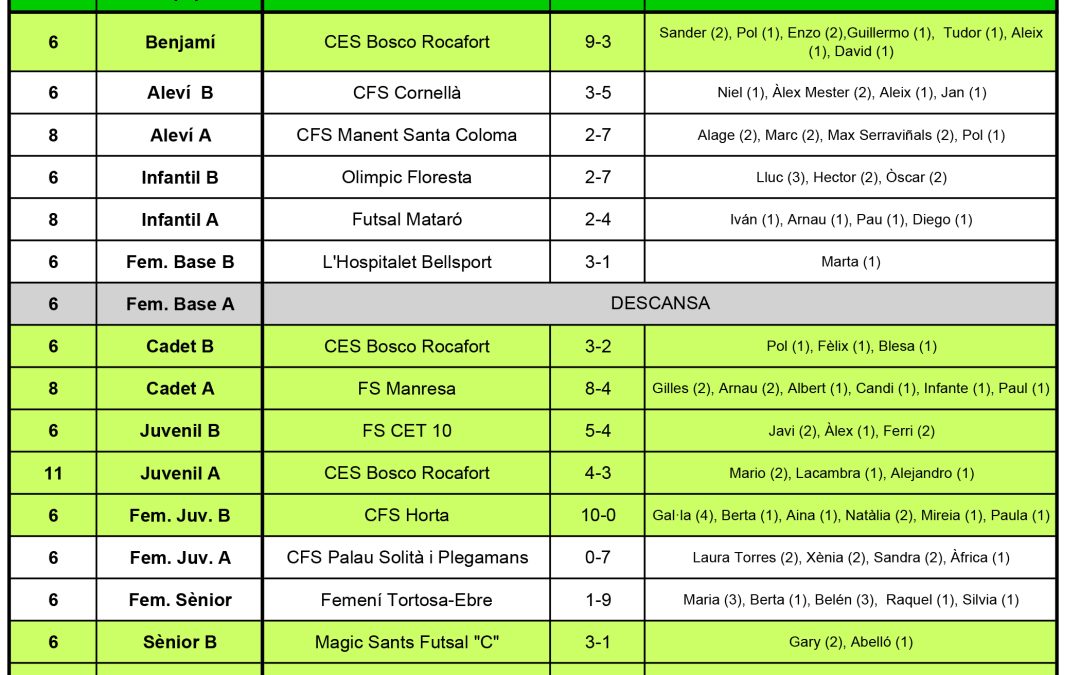 RESULTATS DEL CAP DE SETMANA (12-11-17)