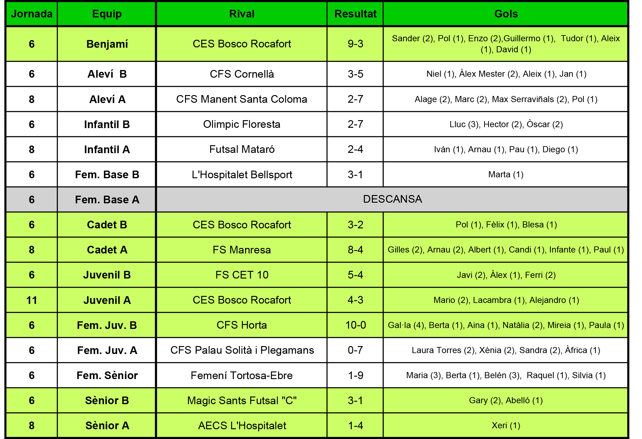 Plantilla Resultats2.xls
