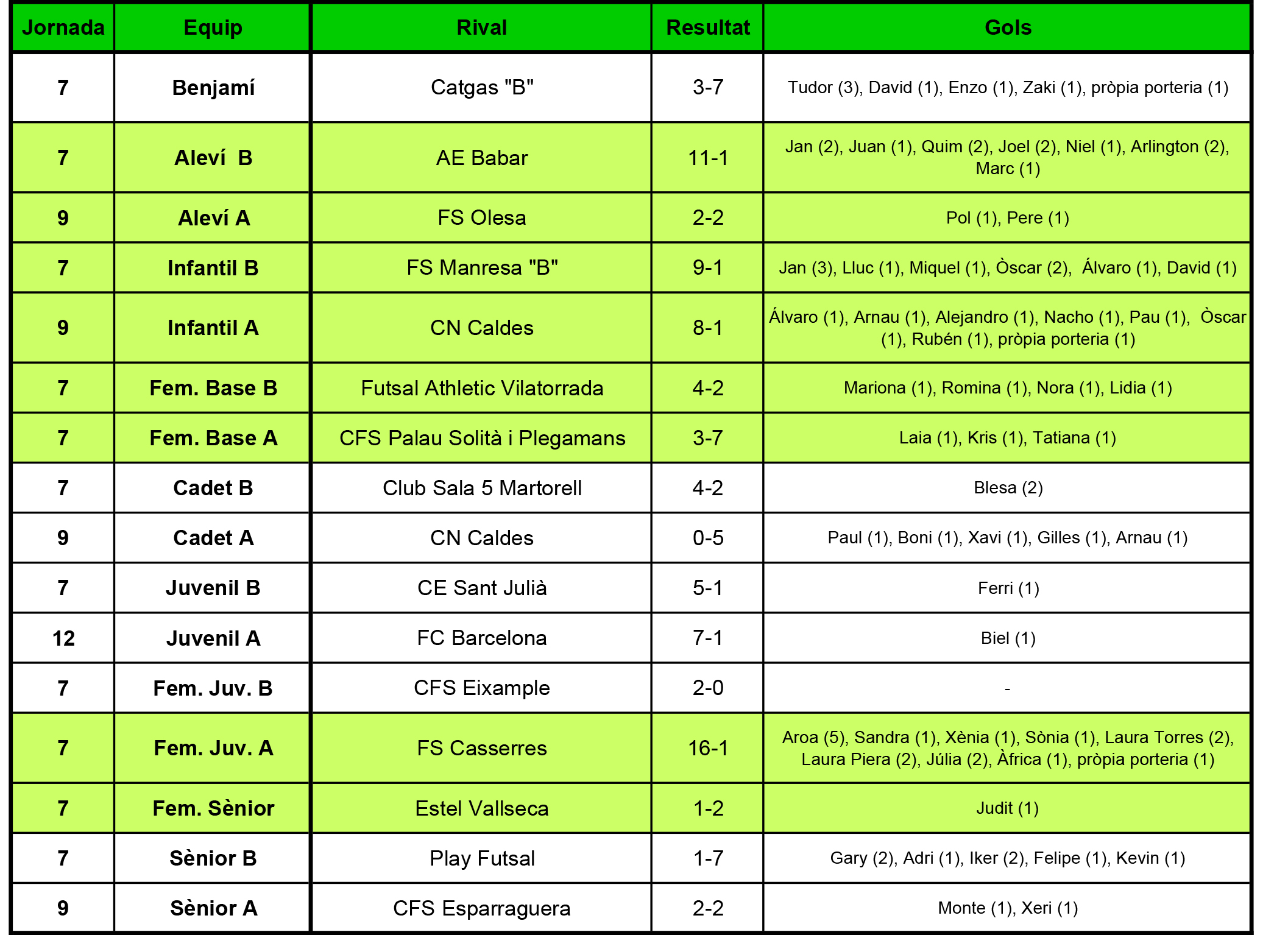 Plantilla Resultats.xls
