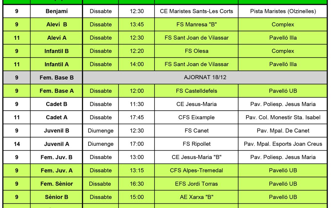 LA PRÈVIA DE LA JORNADA (03-12-17)
