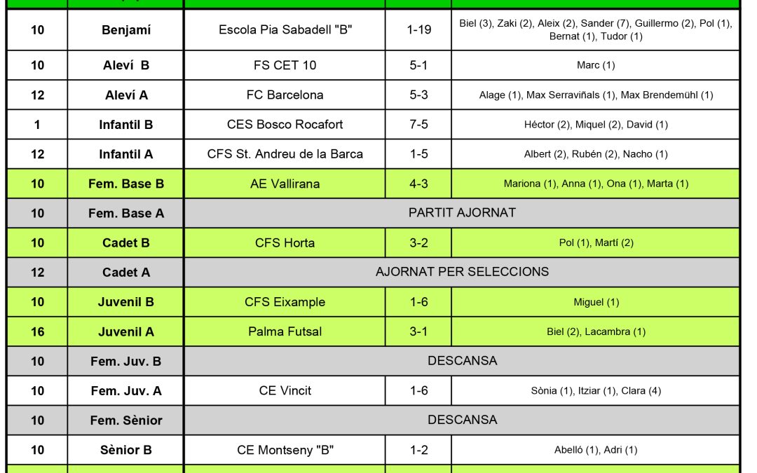RESULTATS DEL CAP DE SETMANA (17-12-17)