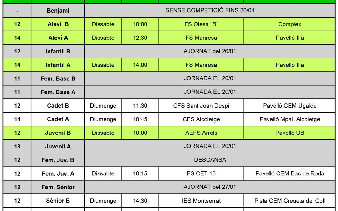LA PRÈVIA DE LA JORNADA (14-01-18)
