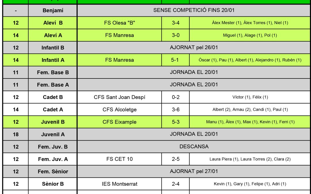 RESULTATS DEL CAP DE SETMANA (14-01-18)