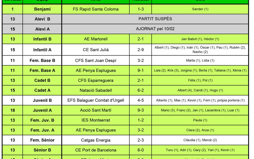 RESULTATS DEL CAP DE SETMANA (21-01-18)