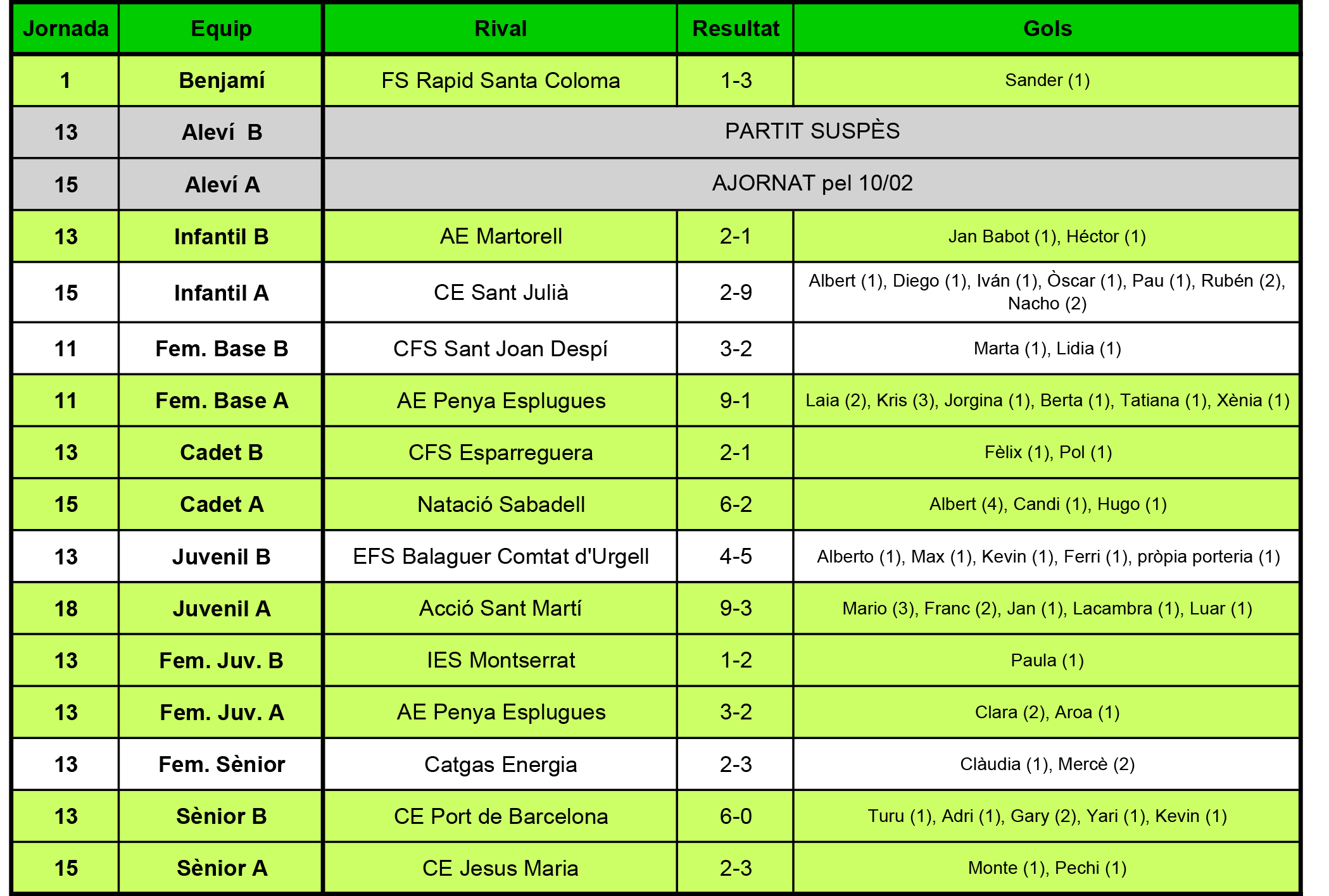 Plantilla Resultats.xls