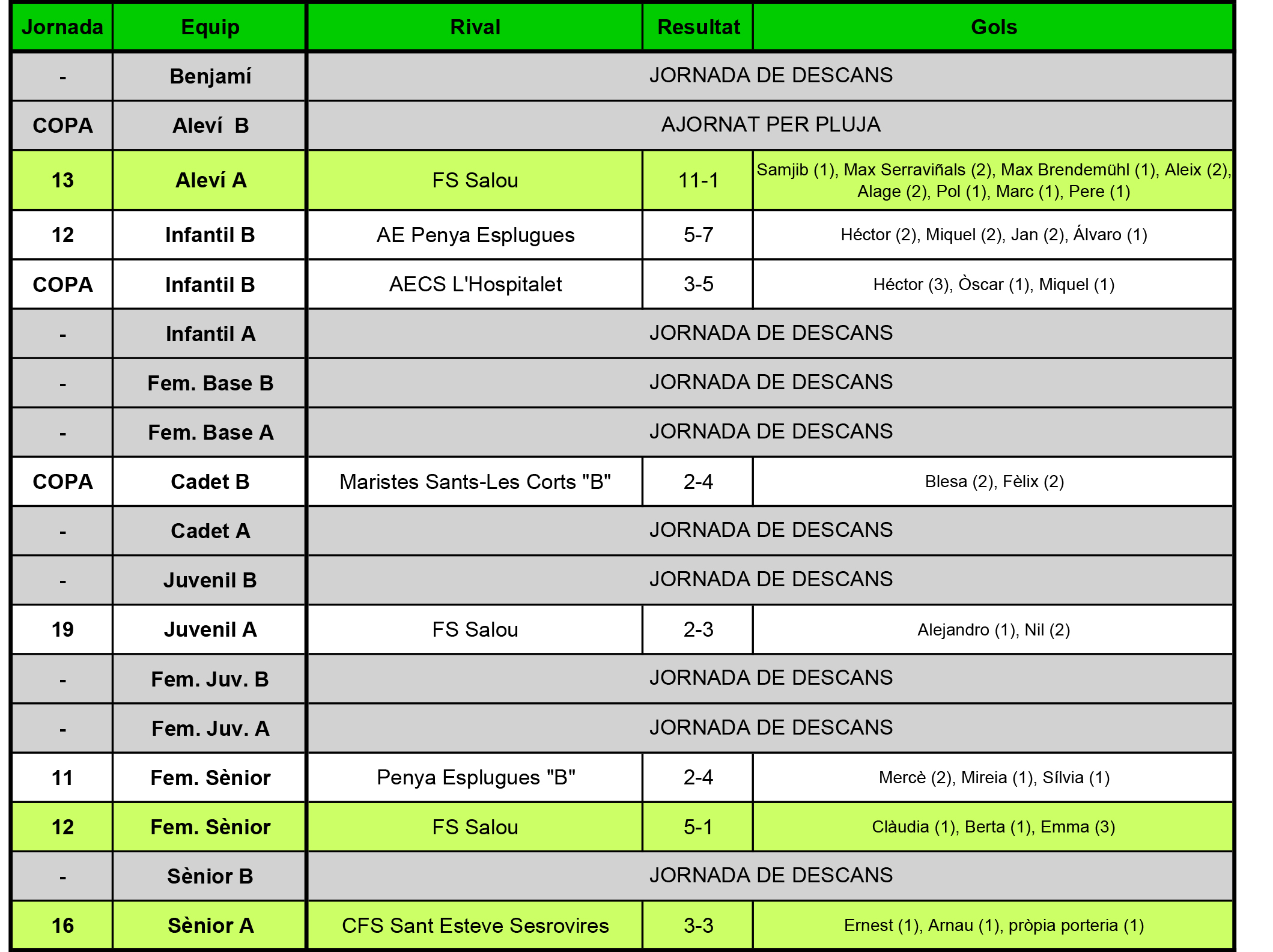 Plantilla Resultats.xls