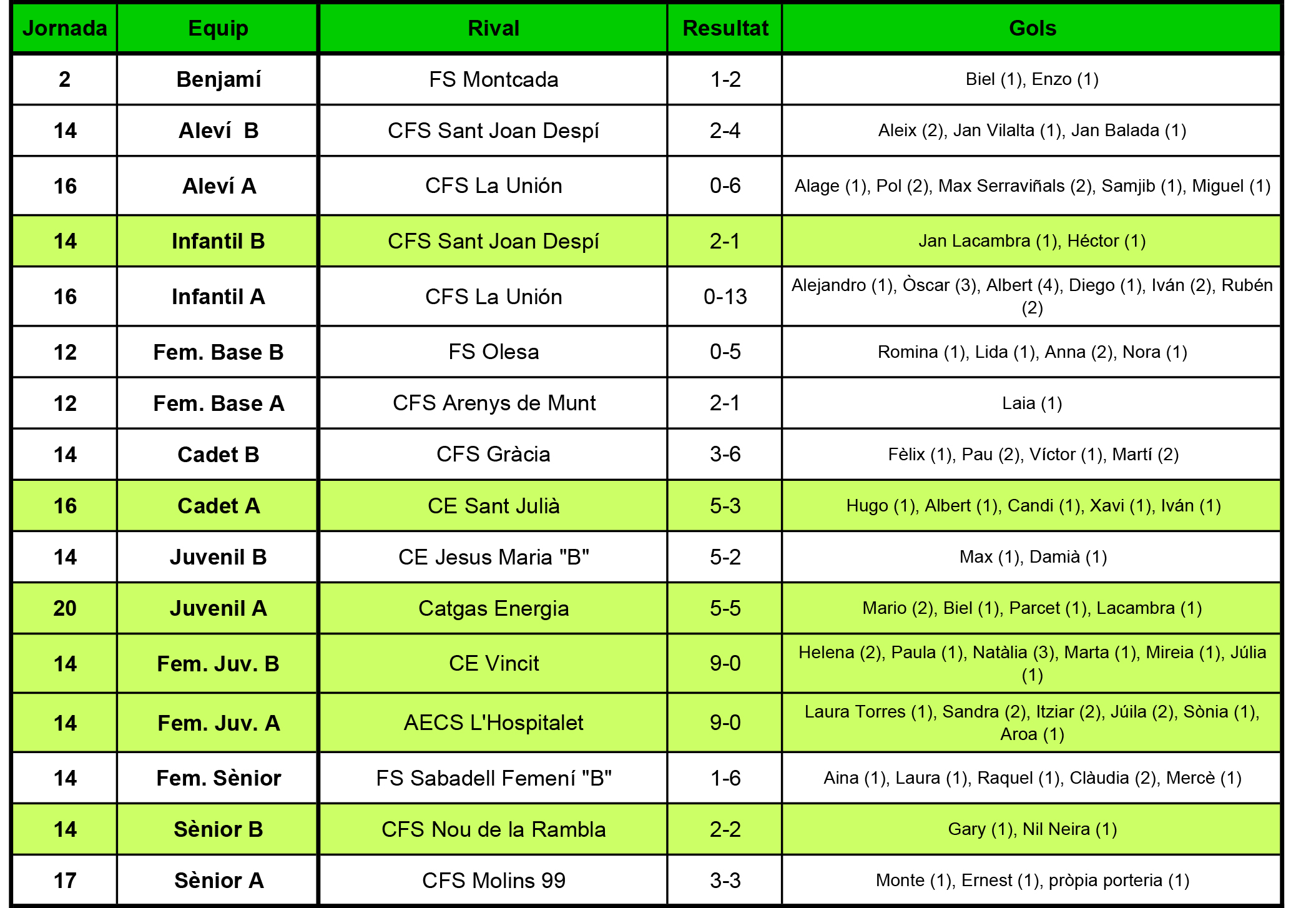 Plantilla Resultats.xls