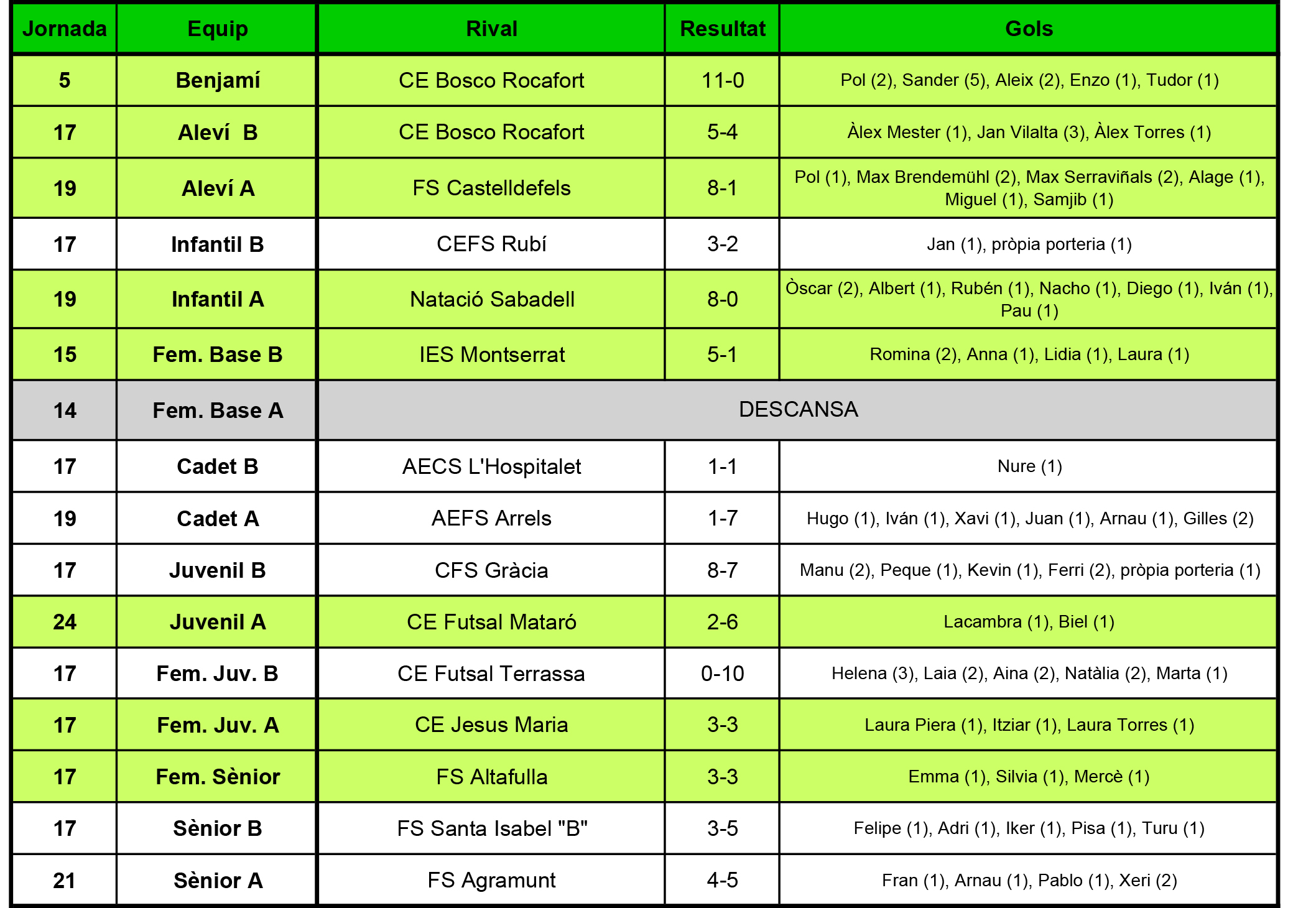Plantilla Resultats.xls