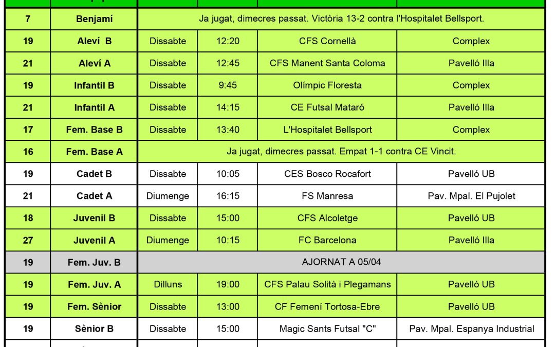 La prèvia de la jornada (25-03-18)