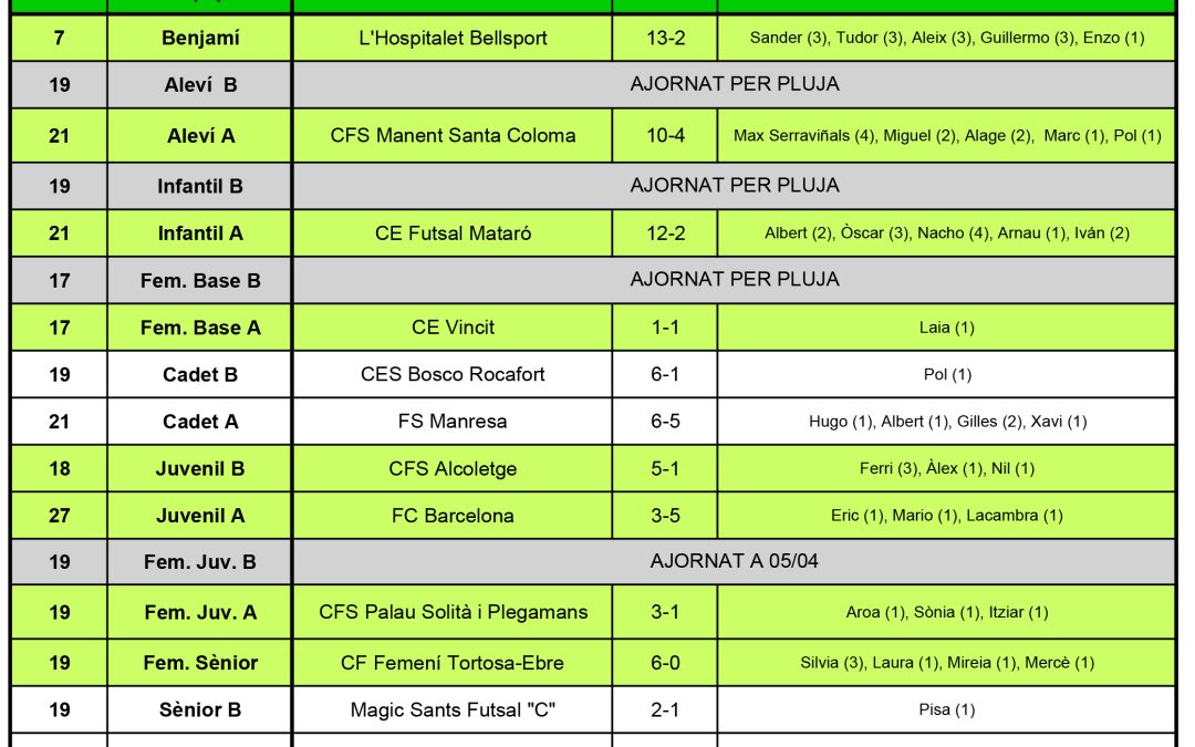 RESULTATS DEL CAP DE SETMANA (25-03-18)