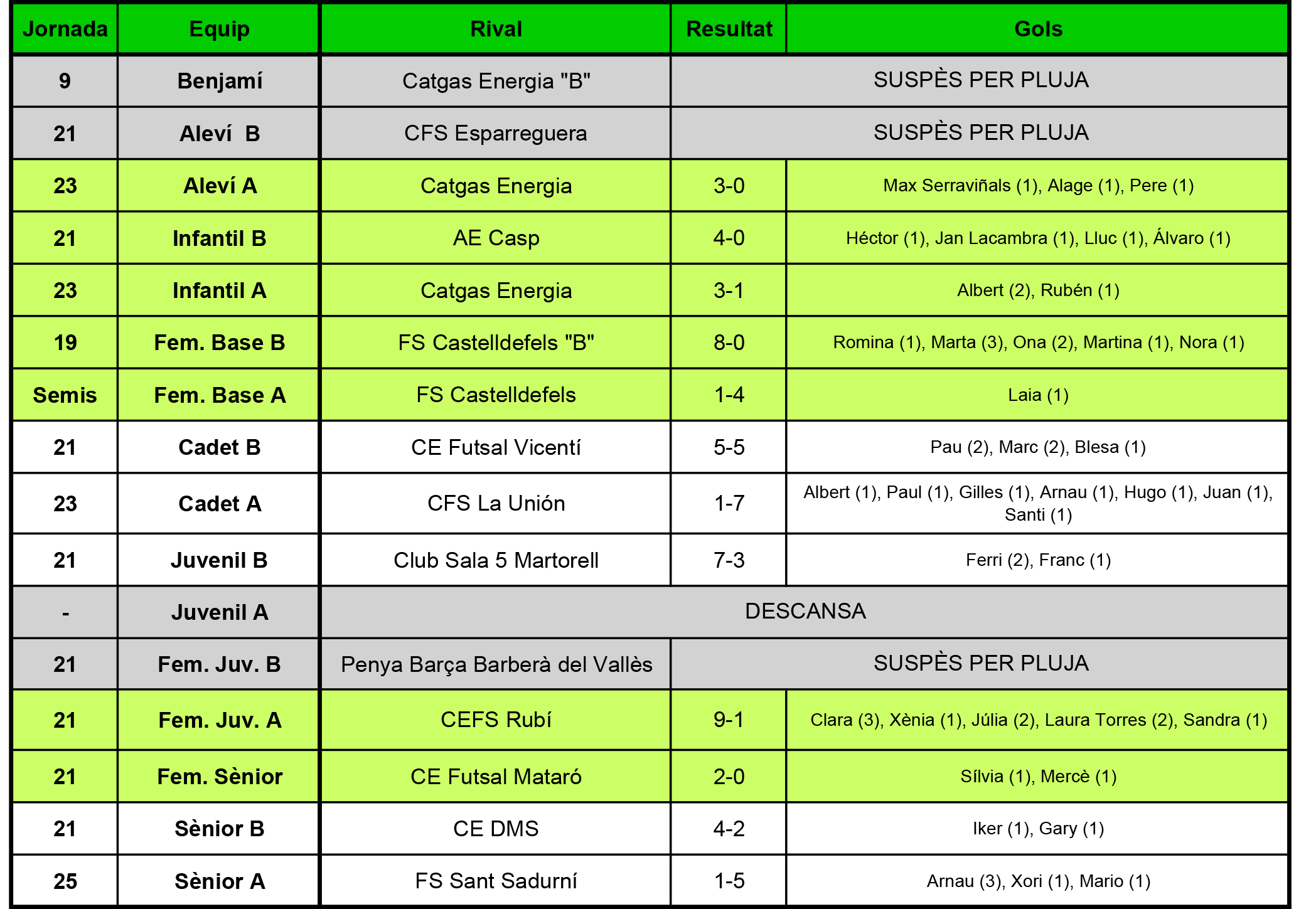Plantilla Resultats.xls