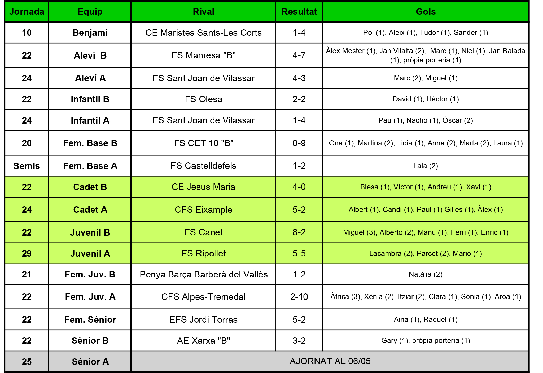 Plantilla Resultats.xls