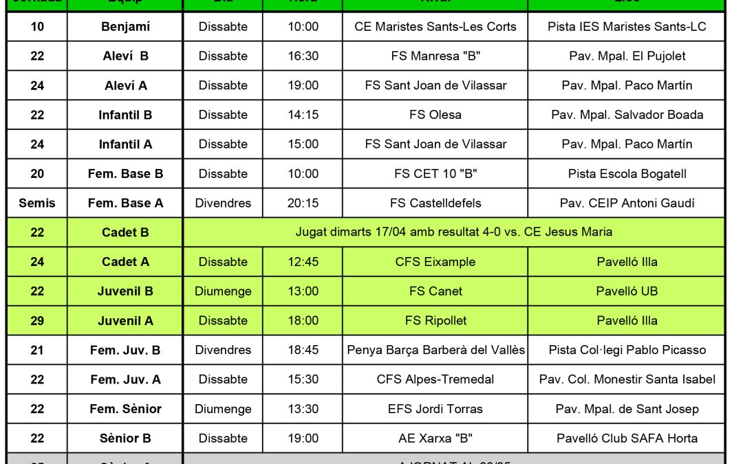 La prèvia de la jornada (22-04-18)