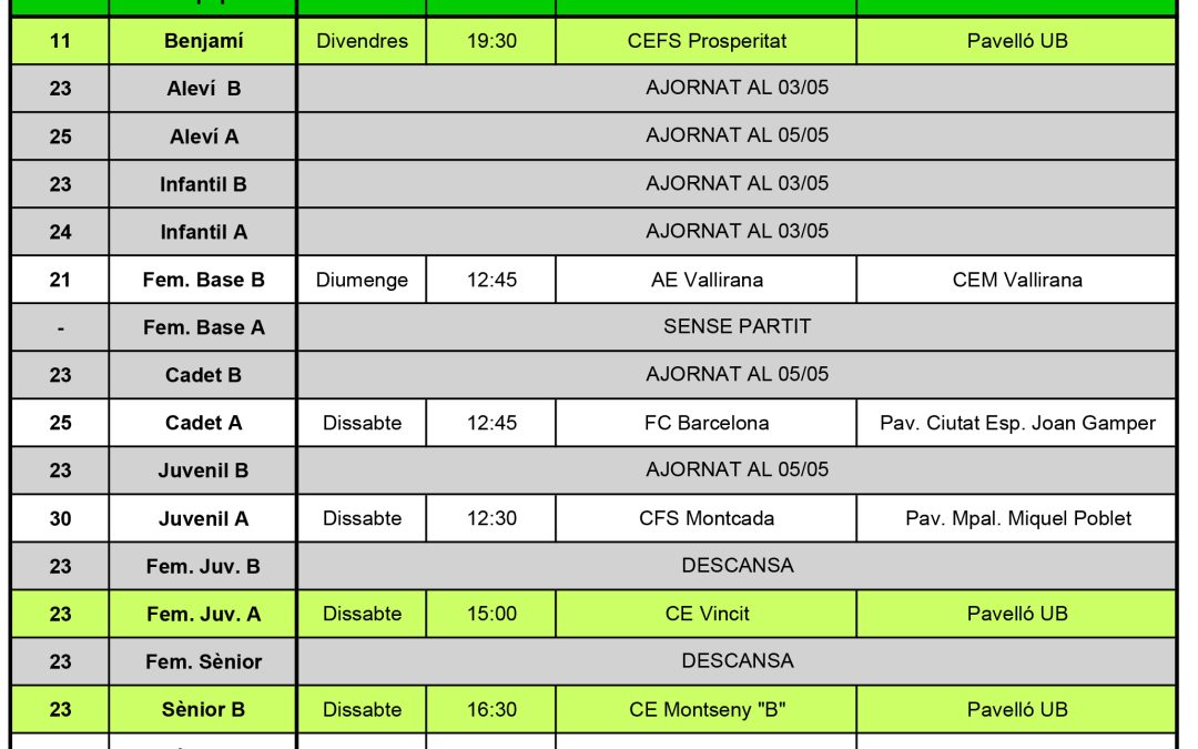 La prèvia de la jornada (29-04-18)