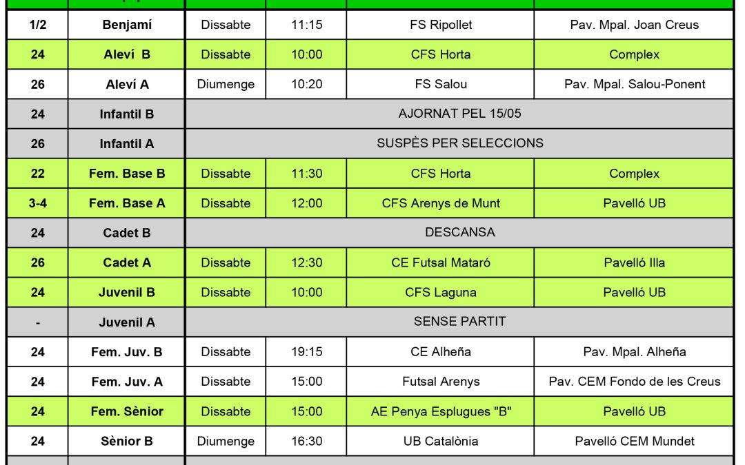 La prèvia de la jornada (13-05-18)