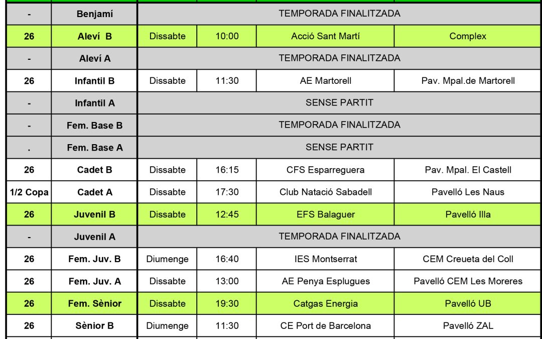 La prèvia de la jornada (27-05-18)