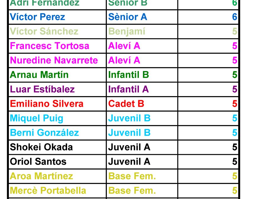 BOTA D’OR (24-11-13)