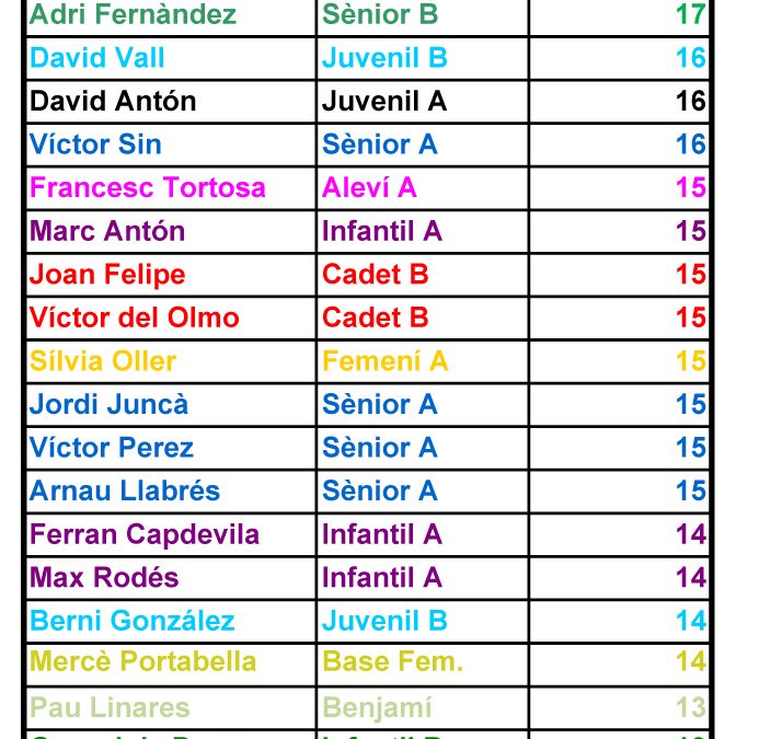 BOTA D’OR FINAL DE TEMPORADA